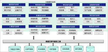 數(shù)據(jù)治理 解鎖數(shù)據(jù)共享與高效應用的關鍵
