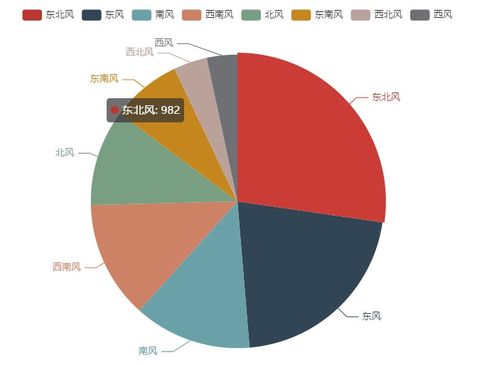 基于Jupyter Notebook的氣象數(shù)據(jù)簡單分析處理實踐