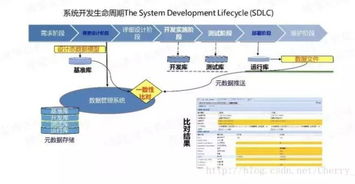國匠智能制造培訓 驅(qū)動企業(yè)數(shù)字化轉(zhuǎn)型的五種大數(shù)據(jù)自動化手段