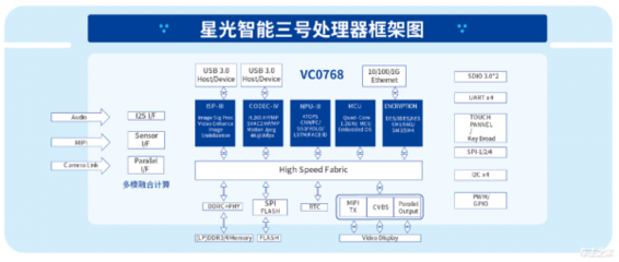 路暢科技與中星微技術強強聯手，共筑汽車數據安全可控新防線