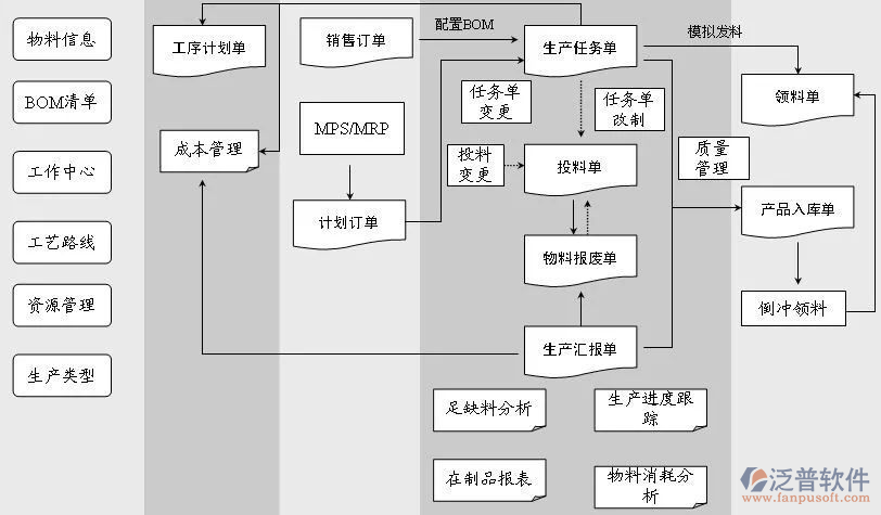 工廠能源管理系統 高效節能的關鍵驅動力