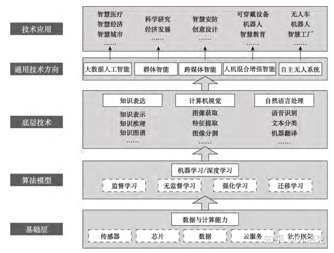 同濟(jì)大學(xué)藝術(shù)與傳媒學(xué)院考研熱門考點(diǎn)解析 車載智能機(jī)器人的數(shù)據(jù)處理
