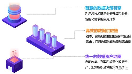 AI前沿 數(shù)據(jù)智能產(chǎn)品與技術(shù)漫談——數(shù)據(jù)處理的核心演進(jìn)
